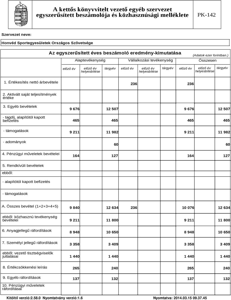 Aktivált saját teljesítmények értéke 3. Egyéb bevételek - tagdíj, alapítótól kapott befizetés 9 676 12 57 9 676 12 57 465 465 465 465 - támogatások 9 211 11 982 9 211 11 982 - adományok 6 6 4.