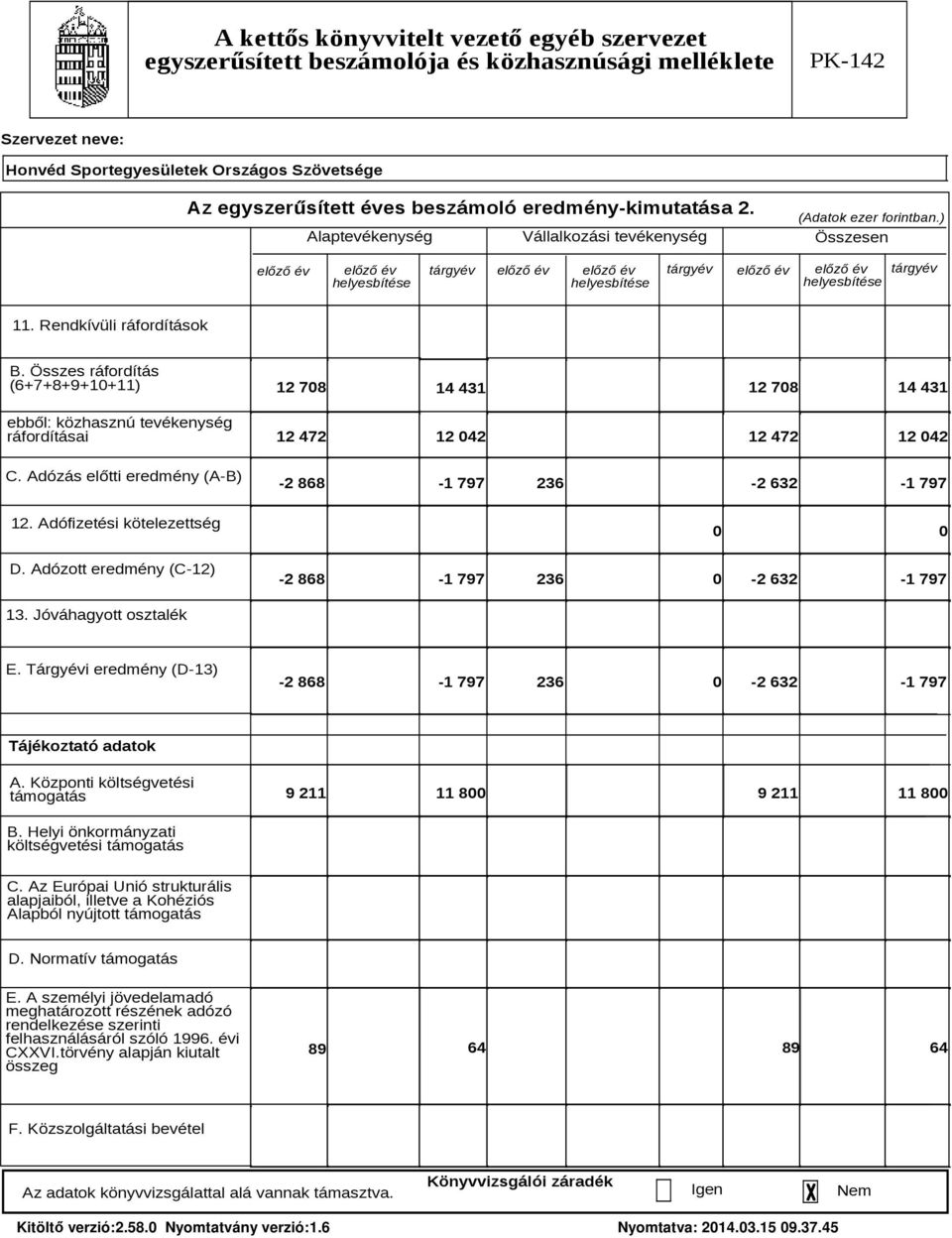 Összes ráfordítás (6+7+8+9+1+11) ebből: közhasznú tevékenység ráfordításai C. Adózás előtti eredmény (A-B) 12. Adófizetési kötelezettség D.