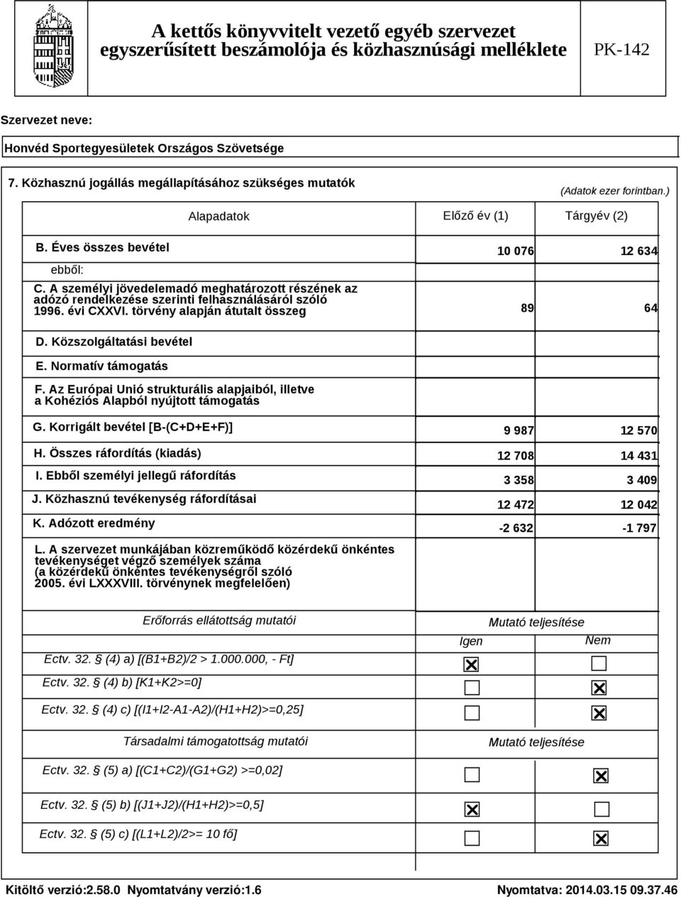 Normatív támogatás F. Az Európai Unió strukturális alapjaiból, illetve a Kohéziós Alapból nyújtott támogatás G. Korrigált bevétel [B-(C+D+E+F)] H. Összes ráfordítás (kiadás) I.