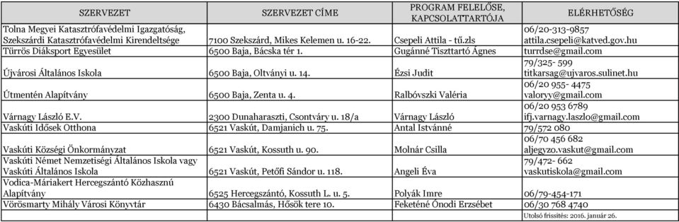 hu Útmentén Alapítvány 6500 Baja, Zenta u. 4. Ralbóvszki Valéria 06/20 955-4475 valoryy@gmail.com Várnagy László E.V. 2300 Dunaharaszti, Csontváry u. 18/a Várnagy László 06/20 953 6789 ifj.varnagy.