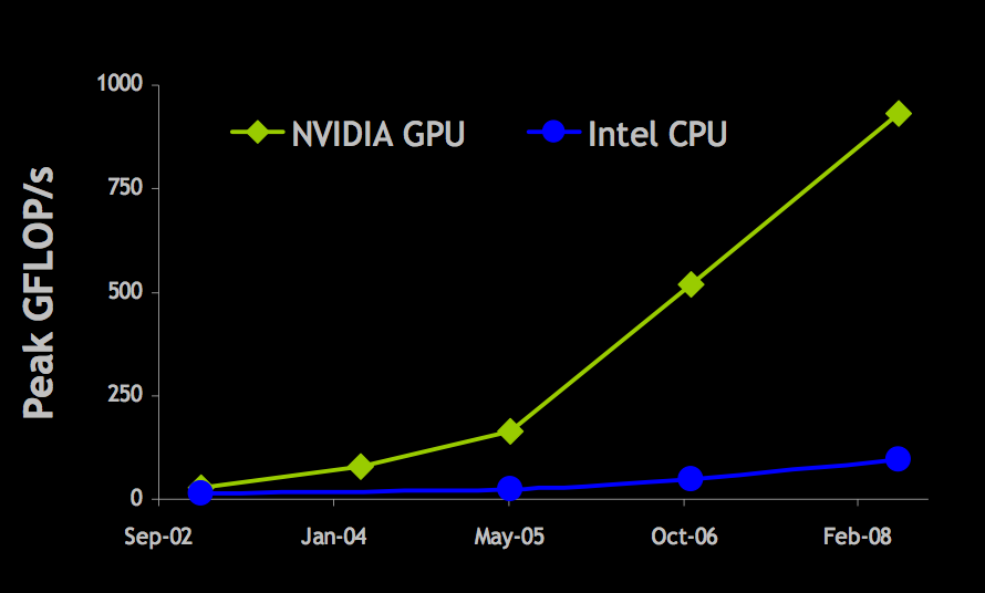 GPU vs.