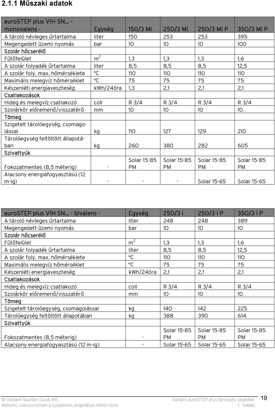 hőmérséklete ºC 110 110 110 110 Maximális melegvíz hőmérséklet ºC 75 75 75 75 Készenléti energiaveszteség kwh/24óra 1,3 2,1 2,1 2,1 Csatlakozások Hideg és melegvíz csatlakozó coll R 3/4 R 3/4 R 3/4 R