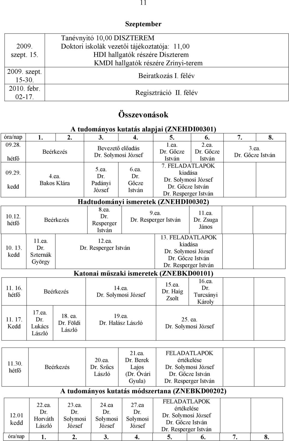 félév Összevonások A tudományos kutatás alapjai (ZNEHDI00301) óra/nap 1. 2. 3. 4. 5. 6. 7. 8. 09.28. 1.ea. 2.ea. Bevezető előadás 3.ea. Beérkezés Dr. Gőcze Dr. Gőcze Dr. Solymosi József Dr.