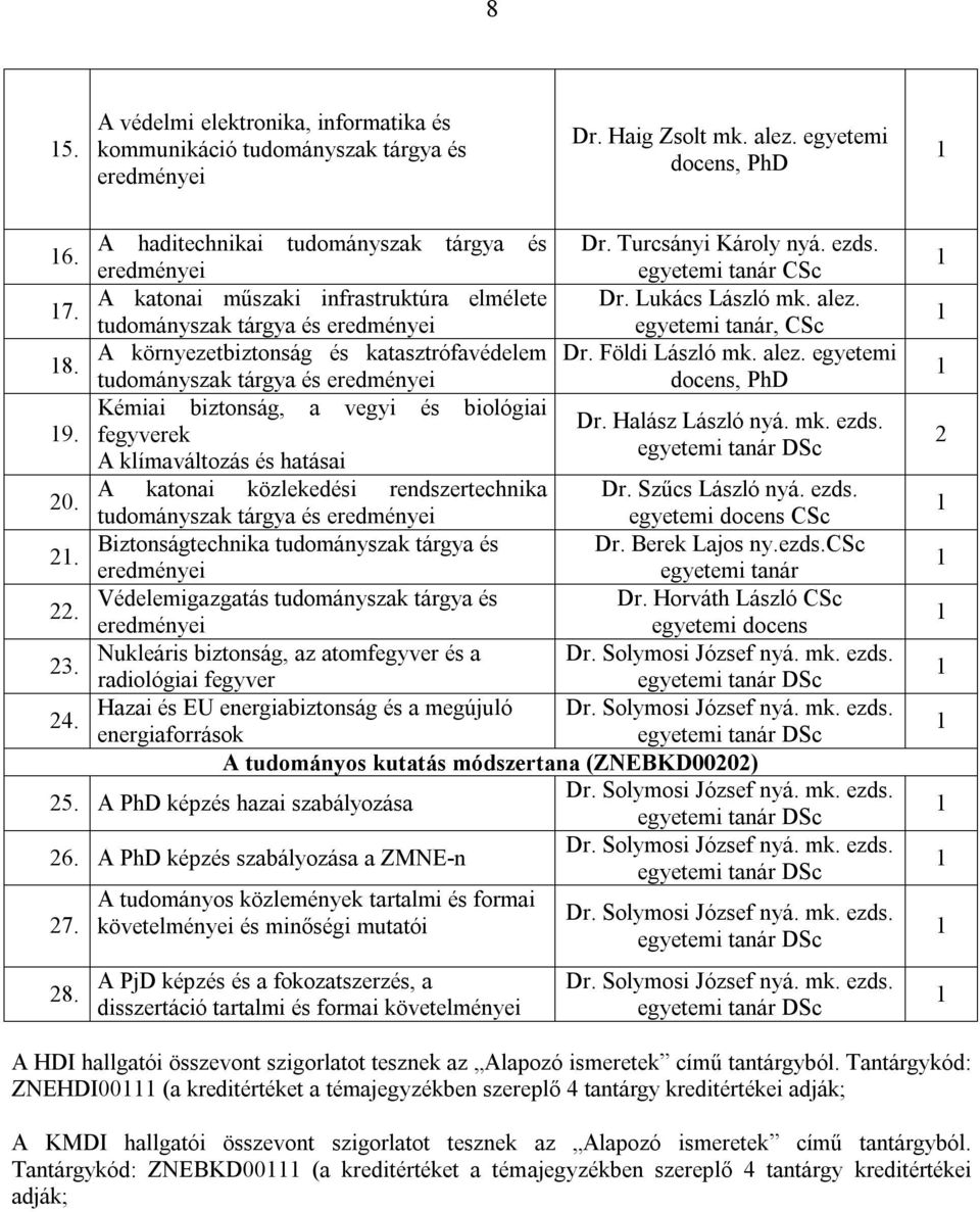 tudományszak tárgya és eredményei egyetemi tanár, CSc A környezetbiztonság és katasztrófavédelem Dr. Földi László mk. alez. egyetemi 18.