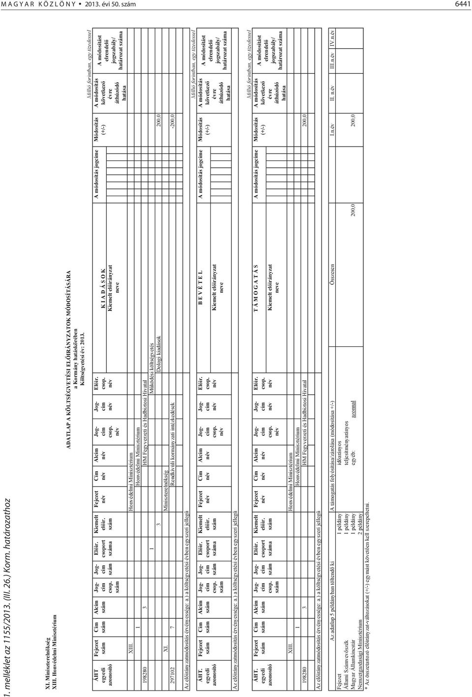 Kiemelt Fejezet Cím Alcím Jog- Jog- El ir. A módosítás jogcíme Módosítás A módosítás egyedi szám szám szám cím cím csoport el ir. név név név cím cím csop.