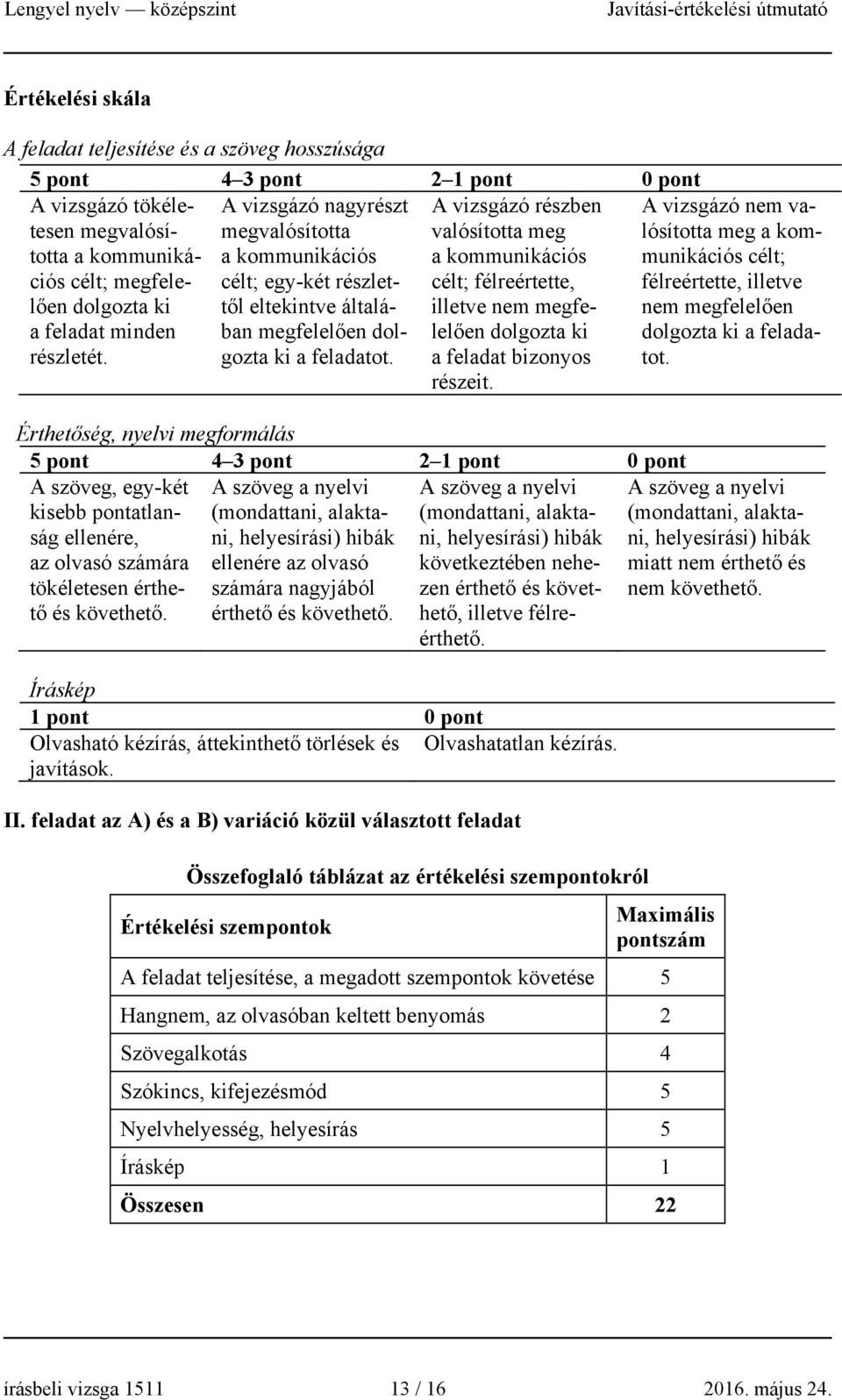 A vizsgázó részben valósította meg a kommunikációs célt; félreértette, illetve nem megfelelően dolgozta ki a feladat bizonyos részeit.