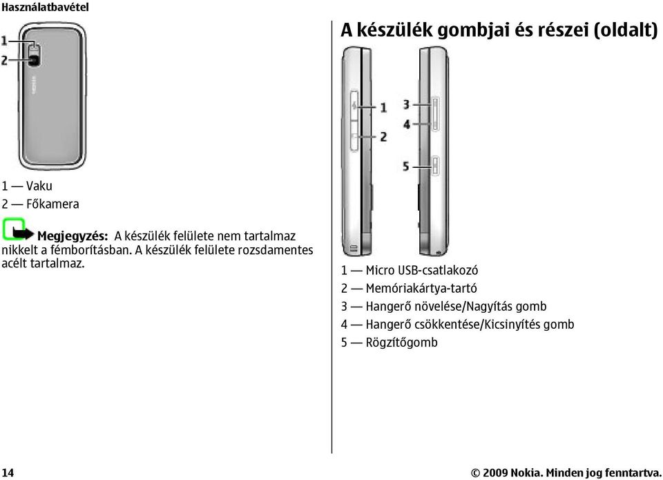 A készülék felülete rozsdamentes acélt tartalmaz.