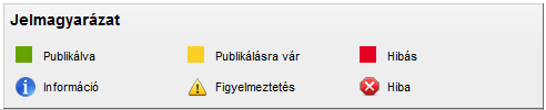 Publikált, visszavont vagy publikálásra váró termékek adatainak megtekintése A termékszerkesztő felület megnyitásakor a szerkesztési állapotuktól függően négy fülön tekinthetők meg a termékek.