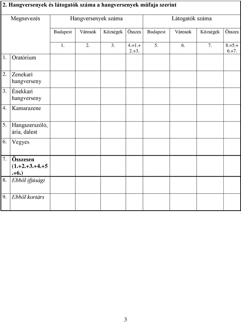 =+ 2.+3. 5. 6. 7. 8.=5.+ 6.+7. 2. Zenekari hangverseny 3. Énekkari hangverseny 4. Kamarazene 5.