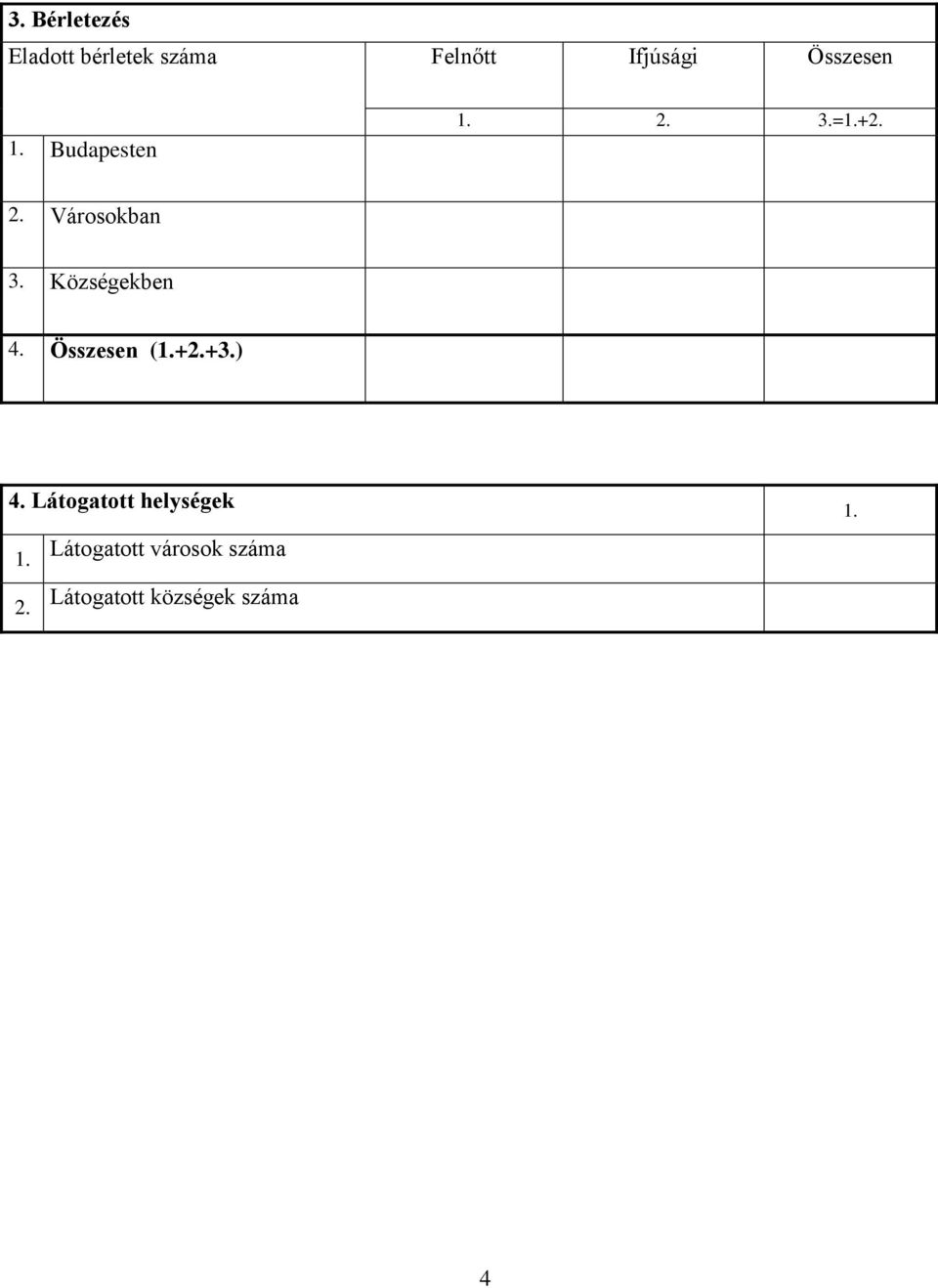 Községekben 4. Összesen (+2.+3.) 4.