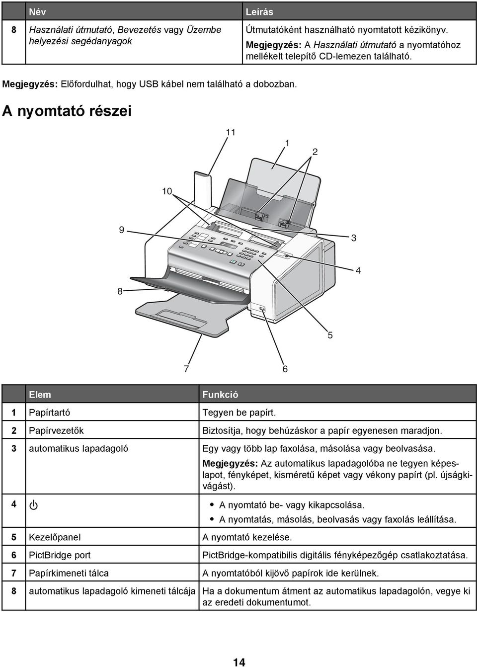 A nyomtató részei 11 1 2 10 9 3 4 8 5 7 6 Elem Funkció 1 Papírtartó Tegyen be papírt. 2 Papírvezetők Biztosítja, hogy behúzáskor a papír egyenesen maradjon.