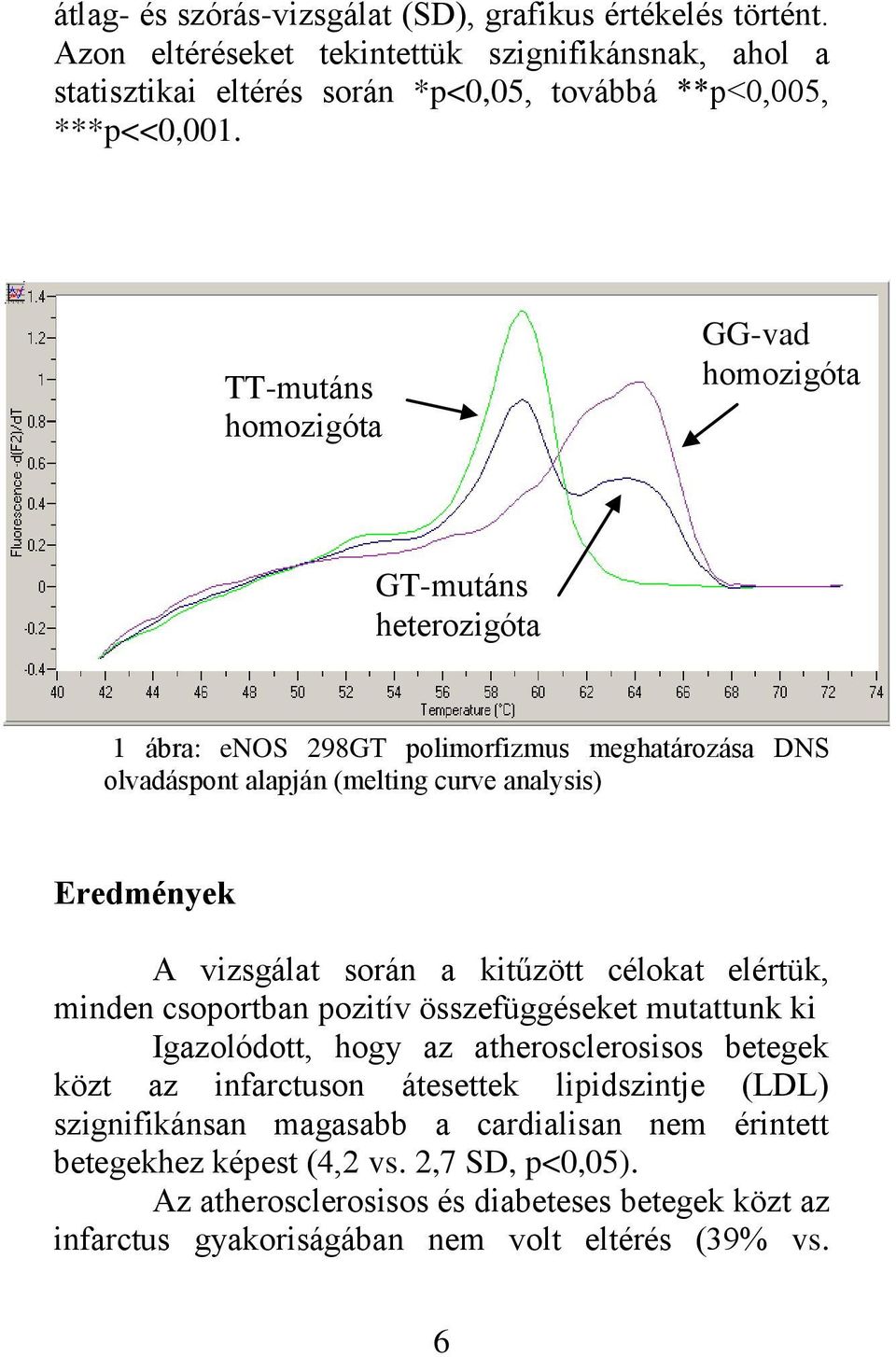 a kitűzött célokat elértük, minden csoportban pozitív összefüggéseket mutattunk ki Igazolódott, hogy az atherosclerosisos betegek közt az infarctuson átesettek lipidszintje (LDL)