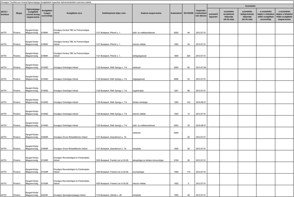 07.01 01540D Országos Onkológiai Intézet 1122 Budapest, Ráth György u. 7-9. sebészet 0200 63 2015.07.08 01540D Országos Onkológiai Intézet 1122 Budapest, Ráth György u. 7-9. nőgyógyászat 0406 35 2012.
