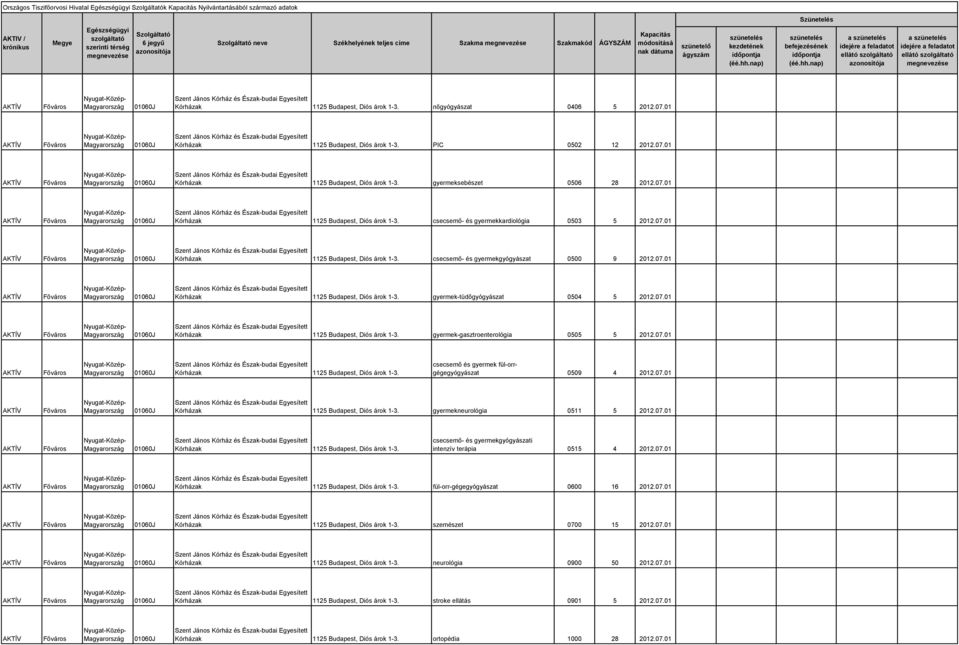 07.01 Kórházak 1125 Budapest, Diós árok 1-3. csecsemő- és gyermekgyógyászat 0500 9 2012.07.01 Kórházak 1125 Budapest, Diós árok 1-3. gyermek-tüdőgyógyászat 0504 5 2012.07.01 Kórházak 1125 Budapest, Diós árok 1-3. gyermek-gasztroenterológia 0505 5 2012.