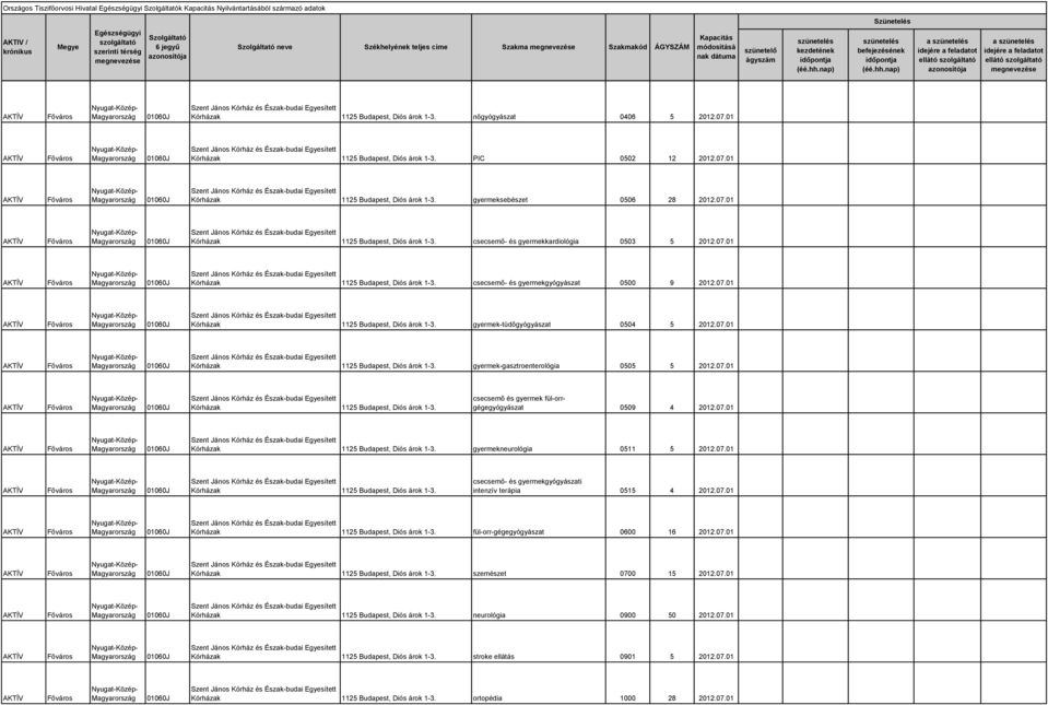 07.01 Kórházak 1125 Budapest, Diós árok 1-3. csecsemő- és gyermekgyógyászat 0500 9 2012.07.01 Kórházak 1125 Budapest, Diós árok 1-3. gyermek-tüdőgyógyászat 0504 5 2012.07.01 Kórházak 1125 Budapest, Diós árok 1-3. gyermek-gasztroenterológia 0505 5 2012.