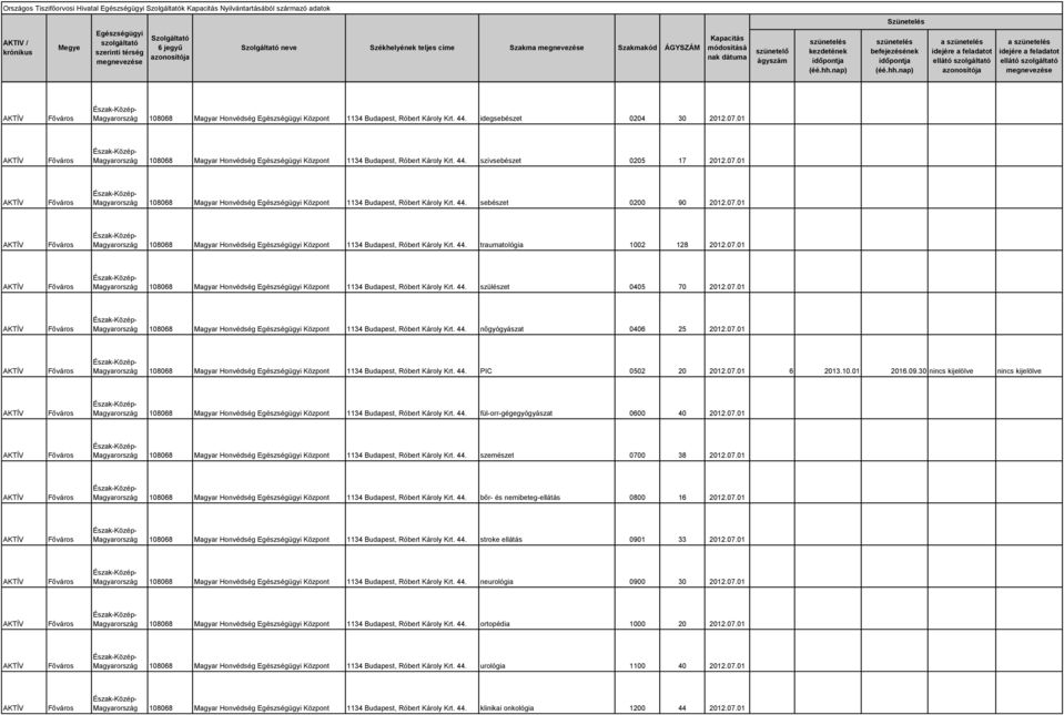 07.01 108068 Magyar Honvédség Központ 1134 Budapest, Róbert Károly Krt. 44. traumatológia 1002 128 2012.07.01 108068 Magyar Honvédség Központ 1134 Budapest, Róbert Károly Krt. 44. szülészet 0405 70 2012.