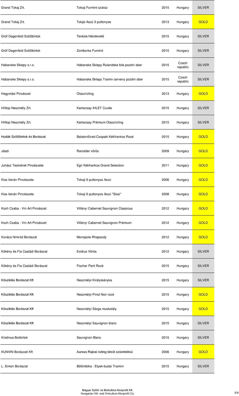 r.o. Habanske Sklepy Tramin cerveny pozdni sber 2015 Hagymási Pincészet Olaszrizling 2013 Hungary Hilltop Neszmély Zrt. Kamocsay IHLET Cuvée 2015 Hungary Hilltop Neszmély Zrt.