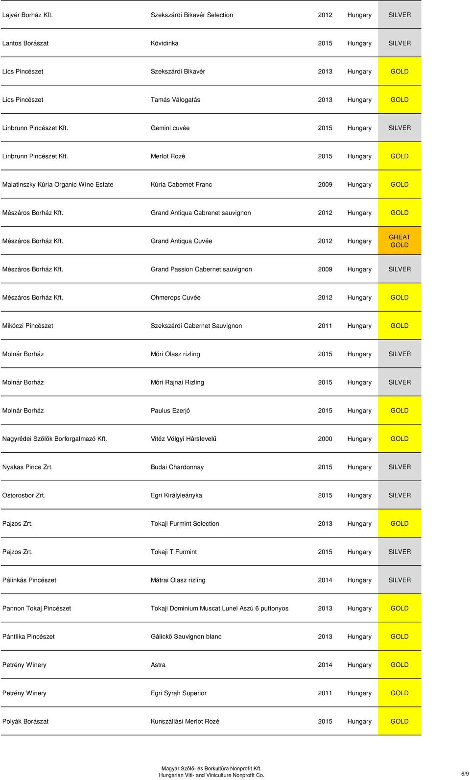 Gemini cuvée 2015 Hungary Linbrunn Pincészet Kft. Merlot Rozé 2015 Hungary Malatinszky Kúria Organic Wine Estate Kúria Cabernet Franc 2009 Hungary Mészáros Borház Kft.