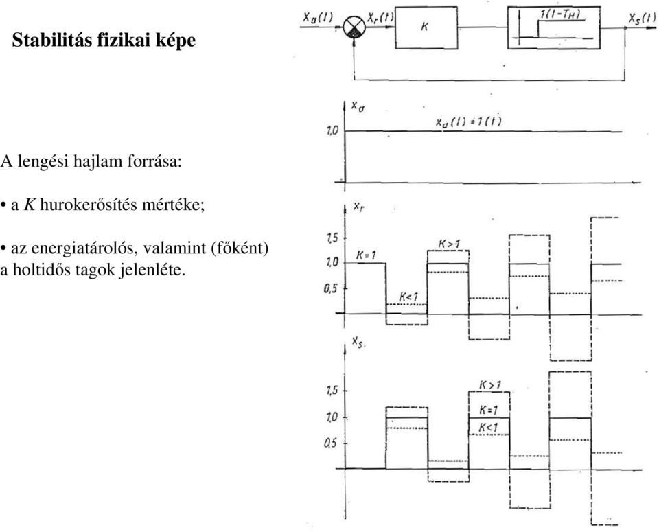 mértéke; az energiatárolós,