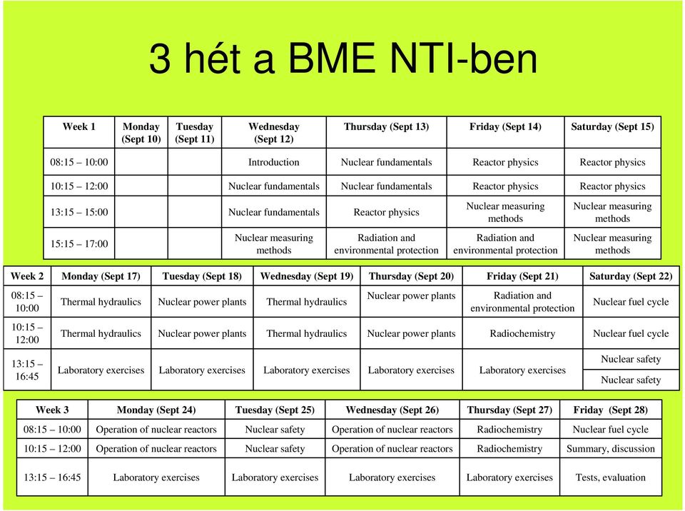 methods 15:15 17:00 Nuclear measuring methods Radiation and environmental protection Radiation and environmental protection Nuclear measuring methods Week 2 Monday (Sept 17) Tuesday (Sept 18)