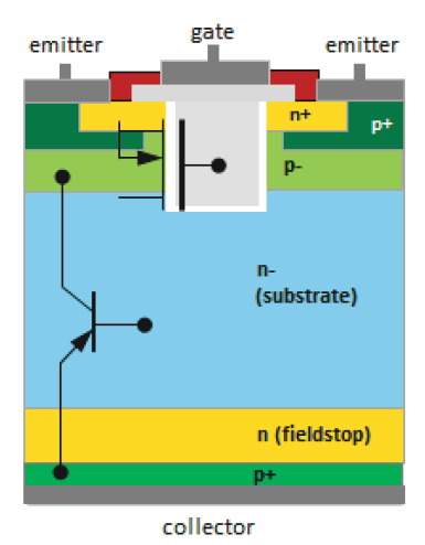 BLDC motor