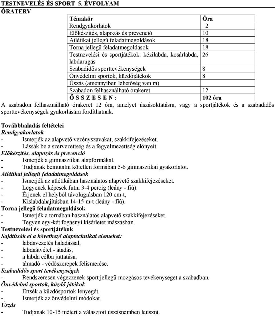 kosárlabda, 26 labdarúgás Szabadidős sporttevékenységek 8 Önvédelmi sportok, küzdőjátékok 8 Úszás (amennyiben lehetőség van rá) Szabadon felhasználható órakeret 12 Ö S S Z E S E N : 102 óra A