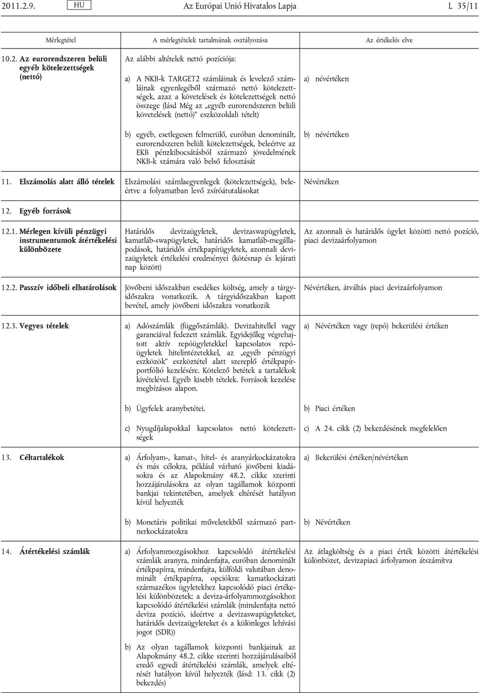 esetlegesen felmerülő, euróban denominált, eurorendszeren belüli kötelezettségek, beleértve az EKB pénzkibocsátásból származó jövedelmének NKB-k számára való belső felosztását a) névértéken b)