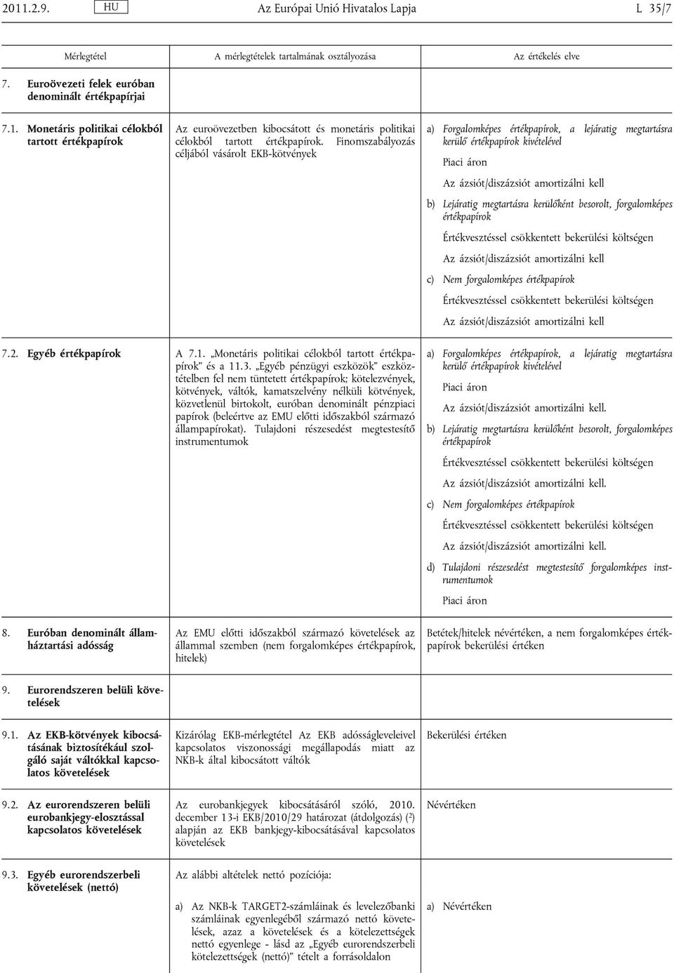 forgalomképes értékpapírok c) Nem forgalomképes értékpapírok 7.2. Egyéb értékpapírok A 7.1. Monetáris politikai célokból tartott értékpapírok és a 11.3.
