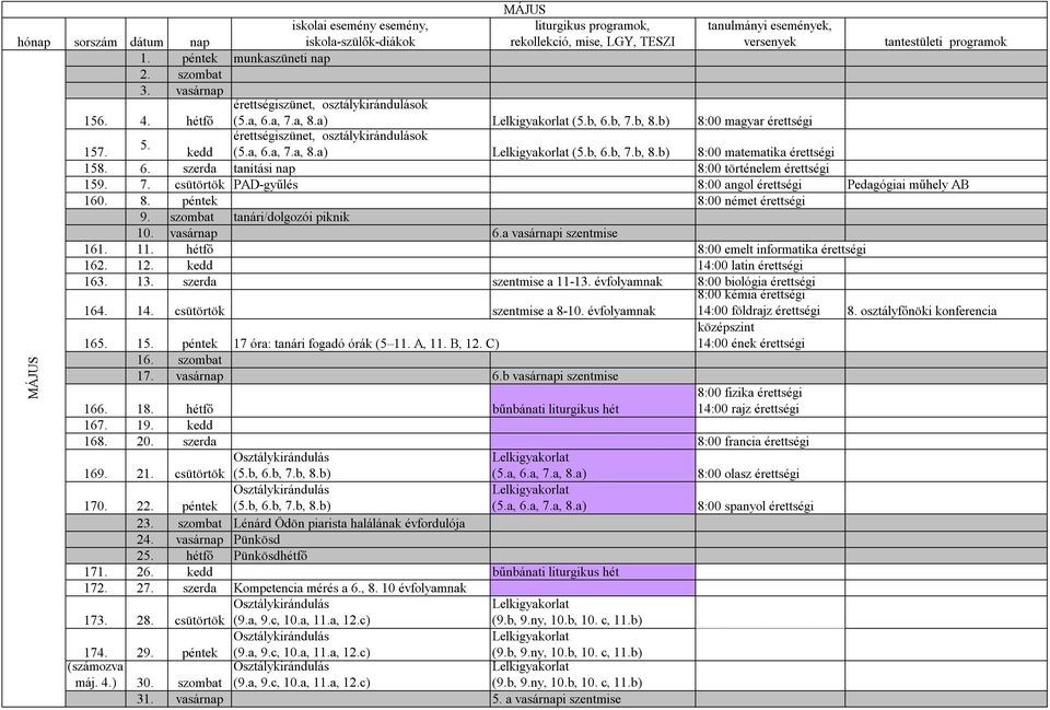 b) 8:00 magyar érettségi érettségiszünet, osztálykirándulások 5. 157. kedd (5.a, 6.a, 7.a, 8.a) Lelkigyakorlat (5.b, 6.b, 7.b, 8.b) 8:00 matematika érettségi 158. 6. szerda tanítási nap 8:00 történelem érettségi 159.