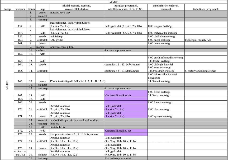 7. csütörtök PAD-gyűlés 8:00 angol érettségi Pedagógiai műhely AB 161. 8. péntek 8:00 német érettségi 9. szombat tanári/dolgozói piknik 10. vasárnap 6.a vasárnapi szentmise 162. 11. hétfő 163. 12.