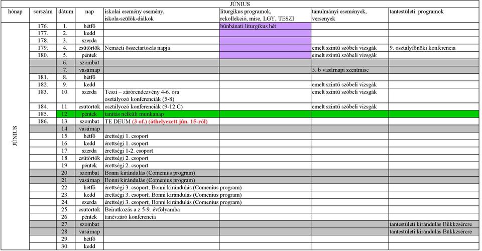 szerda Teszi zárórendezvény 4-6. óra osztályozó konferenciák (5-8) emelt szintű szóbeli vizsgák 184. 11. csütörtök osztályozó konferenciák (9-12.C) emelt szintű szóbeli vizsgák 185. 12.