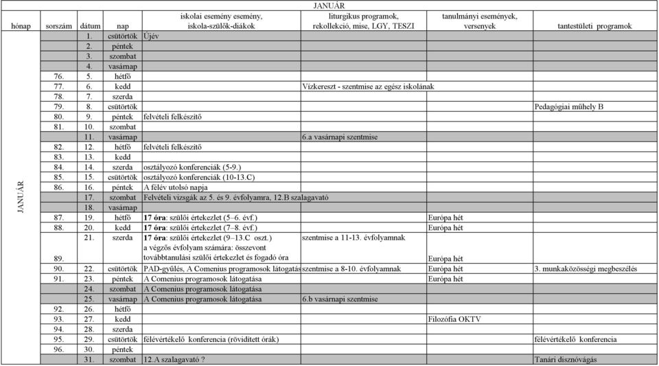 csütörtök osztályozó konferenciák (10-13.C) 86. 16. péntek A félév utolsó napja 17. szombat Felvételi vizsgák az 5. és 9. évfolyamra, 12.B szalagavató 18. vasárnap 87. 19.