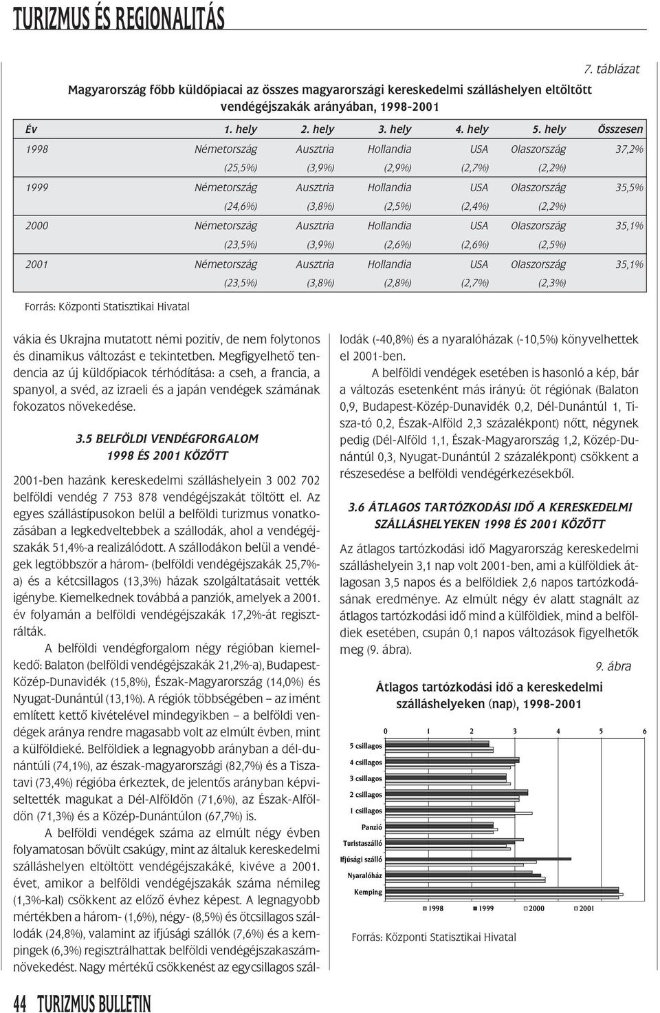 (2,2%) 2000 Németország Ausztria Hollandia USA Olaszország 35,1% (23,5%) (3,9%) (2,6%) (2,6%) (2,5%) 2001 Németország Ausztria Hollandia USA Olaszország 35,1% (23,5%) (3,8%) (2,8%) (2,7%) (2,3%)