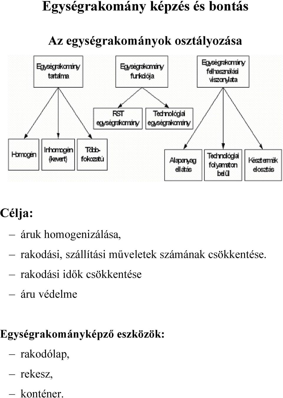 műveletek számánk csökkentése.