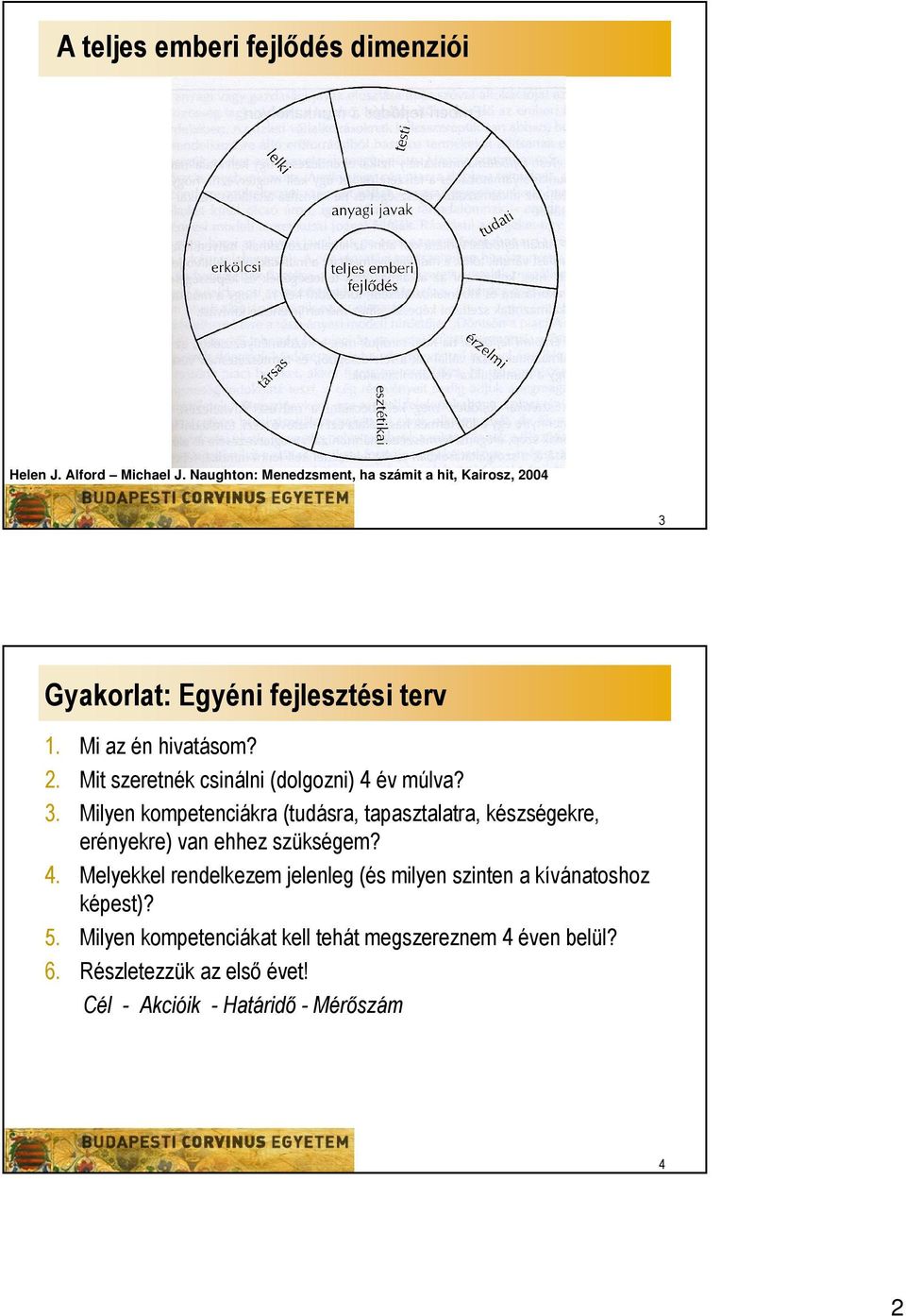 3. Milyen kompetenciákra (tudásra, tapasztalatra, készségekre, erényekre) van ehhez szükségem? 4.