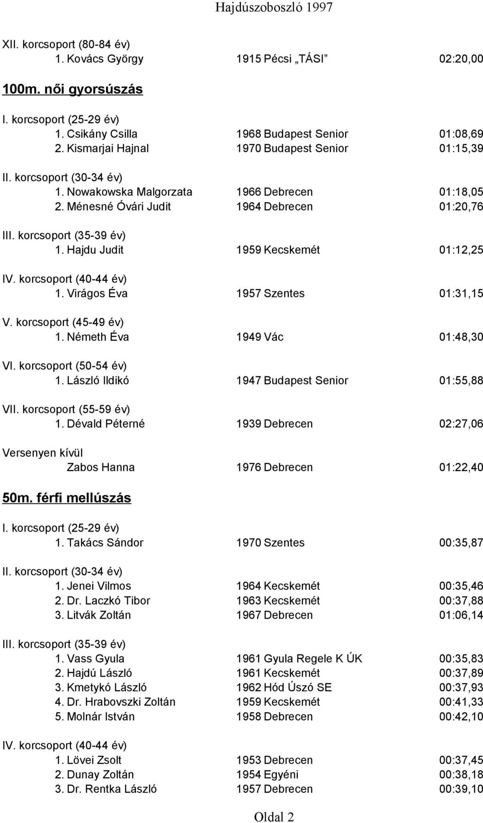 Németh Éva 1949 Vác 01:48,30 1. László Ildikó 1947 Budapest Senior 01:55,88 1. Dévald Péterné 1939 Debrecen 02:27,06 Versenyen kívül Zabos Hanna 1976 Debrecen 01:22,40 50m. férfi mellúszás 1.