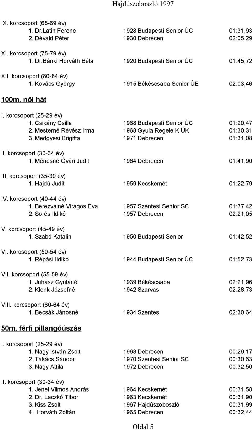 Medgyesi Brigitta 1971 Debrecen 01:31,08 1. Ménesné Óvári Judit 1964 Debrecen 01:41,90 1. Hajdú Judit 1959 Kecskemét 01:22,79 1. Berezvainé Virágos Éva 1957 Szentesi Senior SC 01:37,42 2.