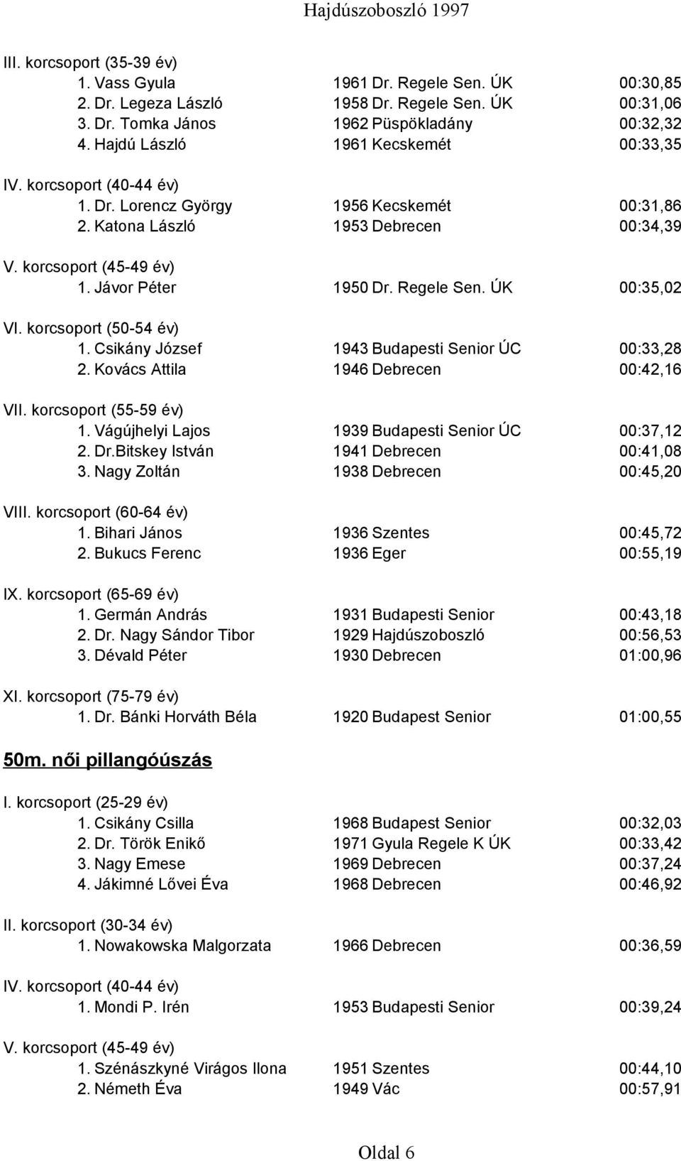 Vágújhelyi Lajos 1939 Budapesti Senior ÚC 00:37,12 2. Dr.Bitskey István 1941 Debrecen 00:41,08 3. Nagy Zoltán 1938 Debrecen 00:45,20 1. Bihari János 1936 Szentes 00:45,72 2.