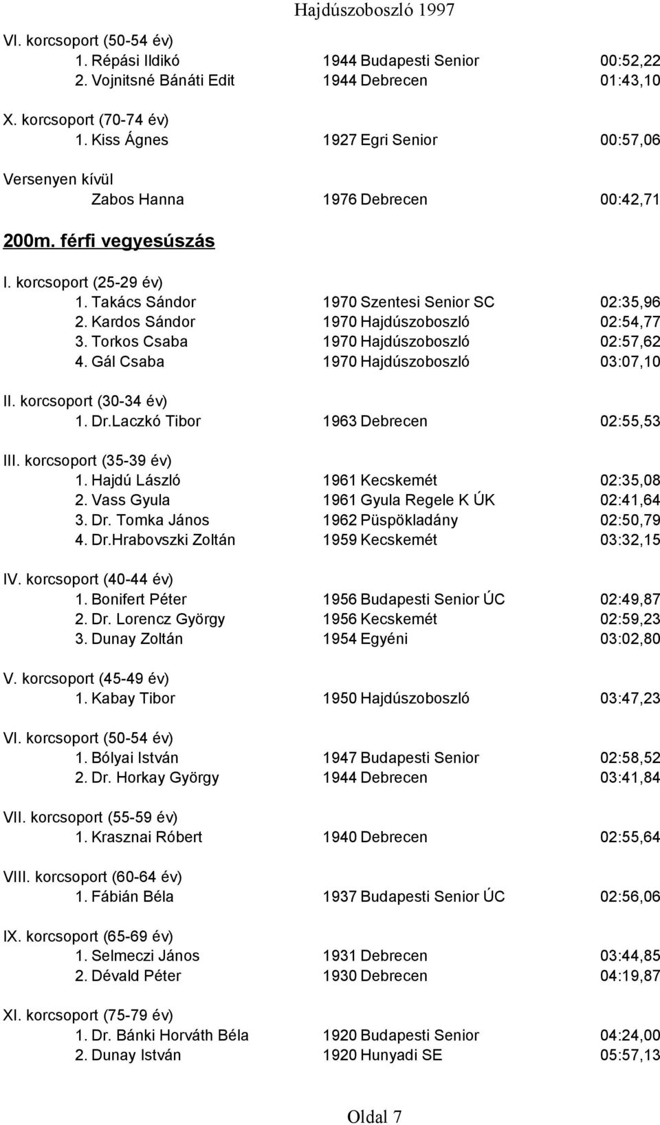 Kardos Sándor 1970 Hajdúszoboszló 02:54,77 3. Torkos Csaba 1970 Hajdúszoboszló 02:57,62 4. Gál Csaba 1970 Hajdúszoboszló 03:07,10 1. Dr.Laczkó Tibor 1963 Debrecen 02:55,53 1.