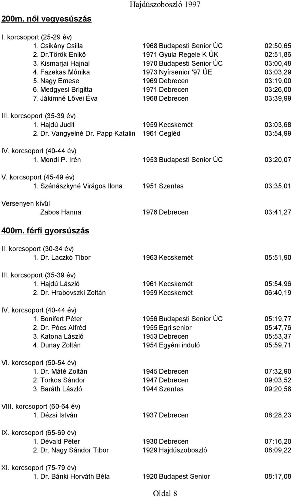 Hajdú Judit 1959 Kecskemét 03:03,68 2. Dr. Vangyelné Dr. Papp Katalin 1961 Cegléd 03:54,99 1. Mondi P. Irén 1953 Budapesti Senior ÚC 03:20,07 1.