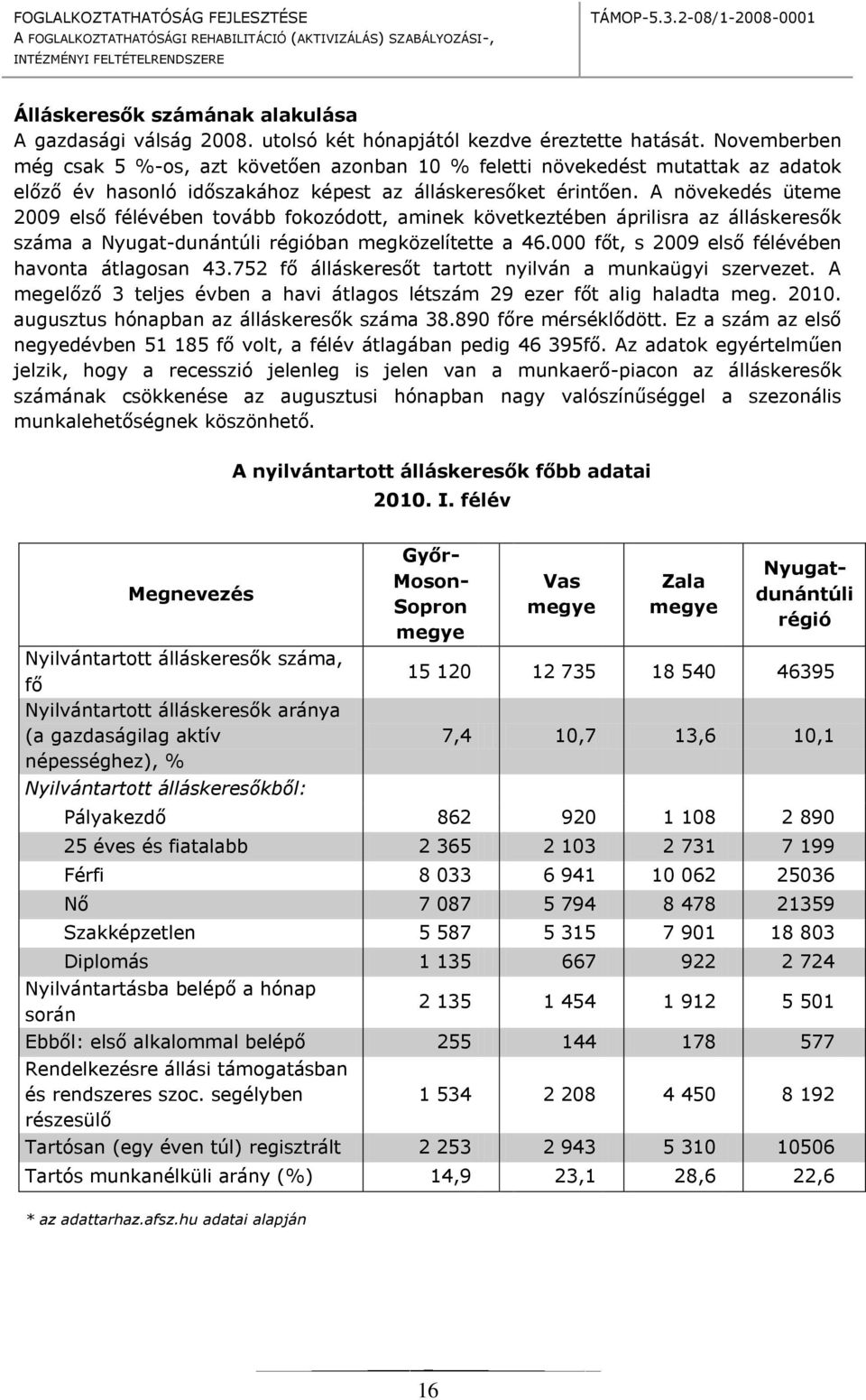 A növekedés üteme 2009 első félévében tvább fkzódtt, aminek következtében áprilisra az álláskeresők száma a Nyugat-dunántúli régióban megközelítette a 46.