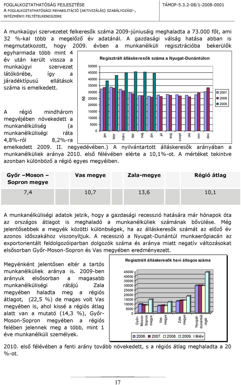 évben a munkanélküli regisztrációba bekerülők egyharmada több mint 4 év után került vissza a Regisztrált álláskeresők száma a Nyugat-Dunántúln munkaügyi szervezet 50000 45000 látókörébe, így a 40000