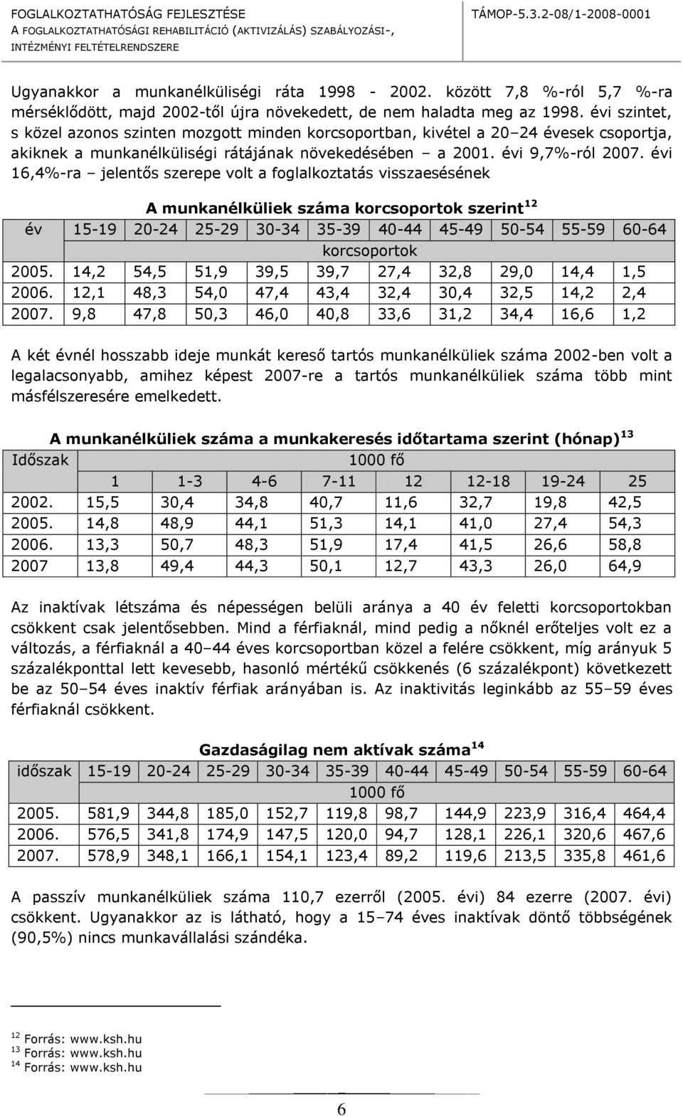 évi 16,4%-ra jelentős szerepe vlt a fglalkztatás visszaesésének A munkanélküliek száma krcsprtk szerint 12 év 15-19 20-24 25-29 30-34 35-39 40-44 45-49 50-54 55-59 60-64 krcsprtk 2005.