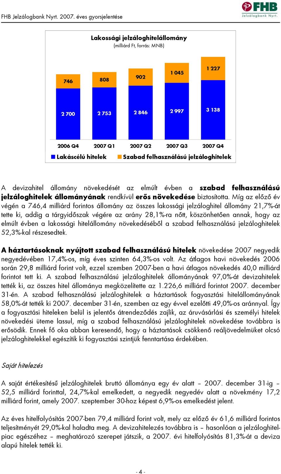 Míg az előző év végén a 746,4 milliárd forintos állomány az összes lakossági jelzáloghitel állomány 21,7%-át tette ki, addig a tárgyidőszak végére az arány 28,1%-ra nőtt, köszönhetően annak, hogy az