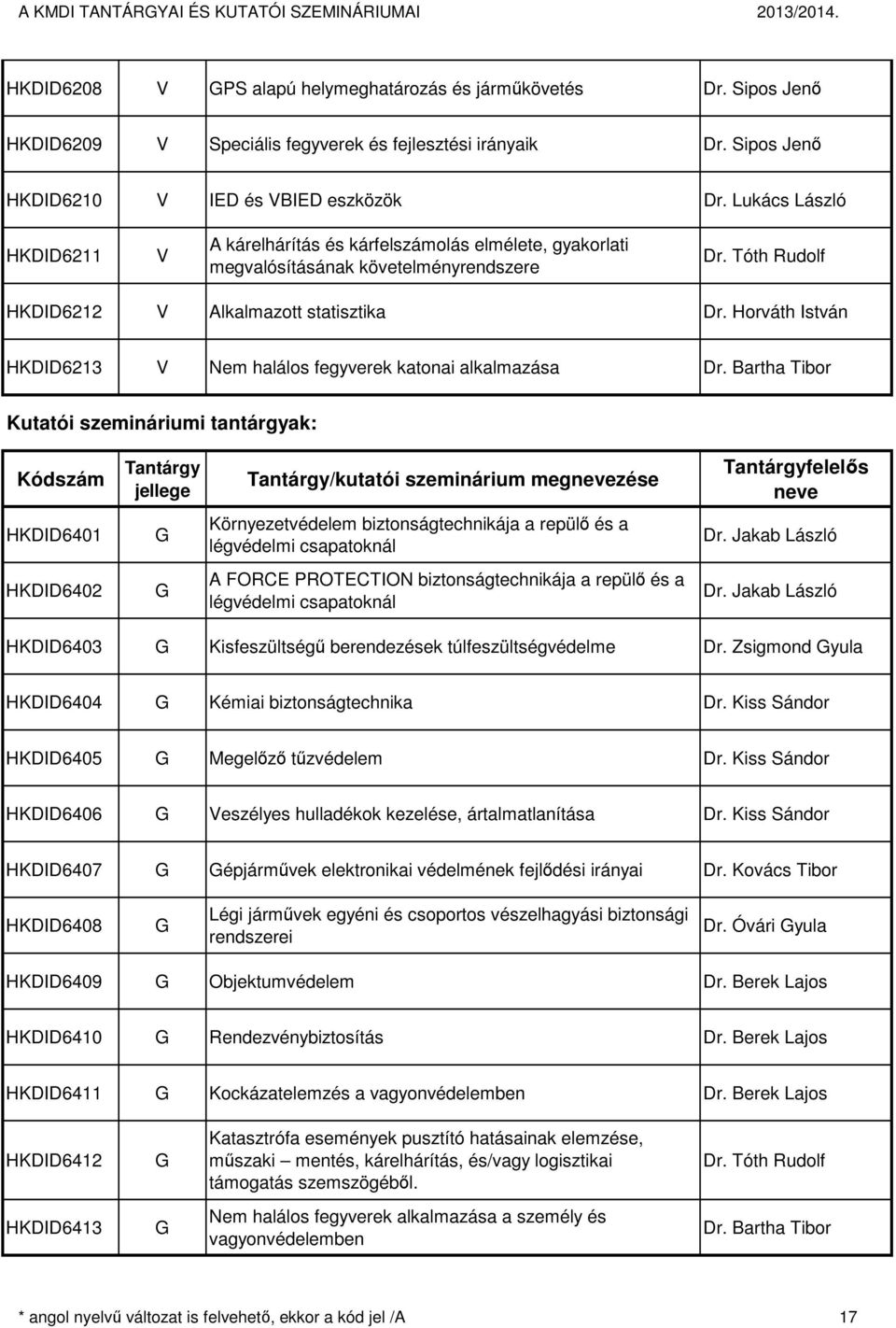 Tóth Rudolf HKDID6212 Alkalmazott statisztika Dr. Horváth István HKDID6213 Nem halálos fegyverek katonai alkalmazása Dr.