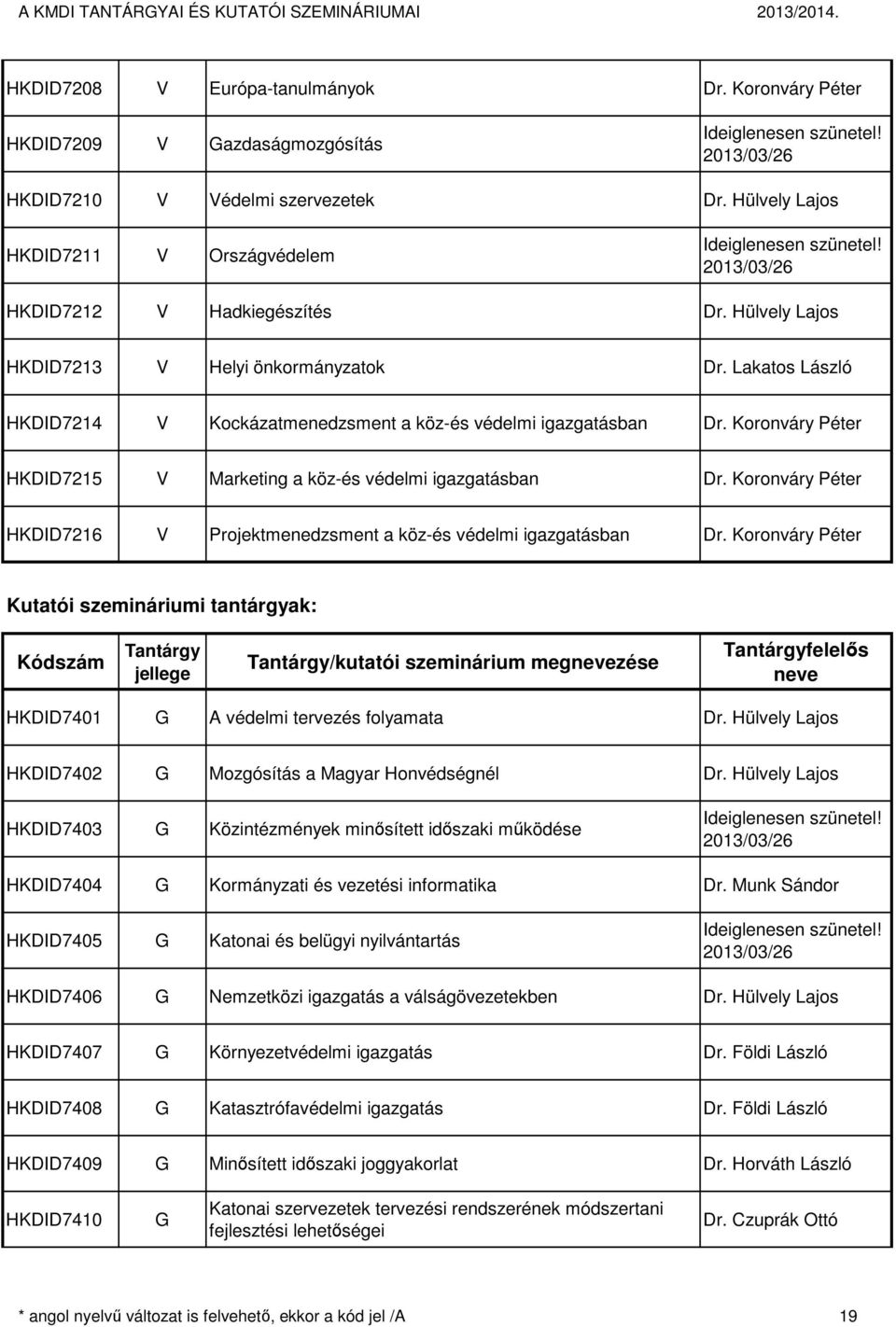 Koronváry Péter HKDID7215 Marketing a köz-és védelmi igazgatásban Dr. Koronváry Péter HKDID7216 Projektmenedzsment a köz-és védelmi igazgatásban Dr.