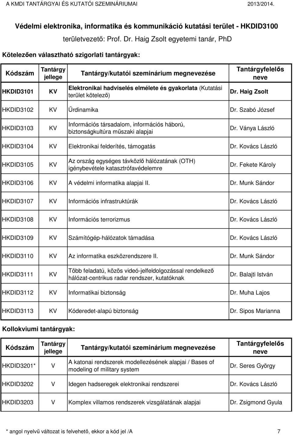 Haig Zsolt HKDID3102 K Űrdinamika Dr. Szabó József HKDID3103 K Információs társadalom, információs háború, biztonságkultúra műszaki alapjai Dr.