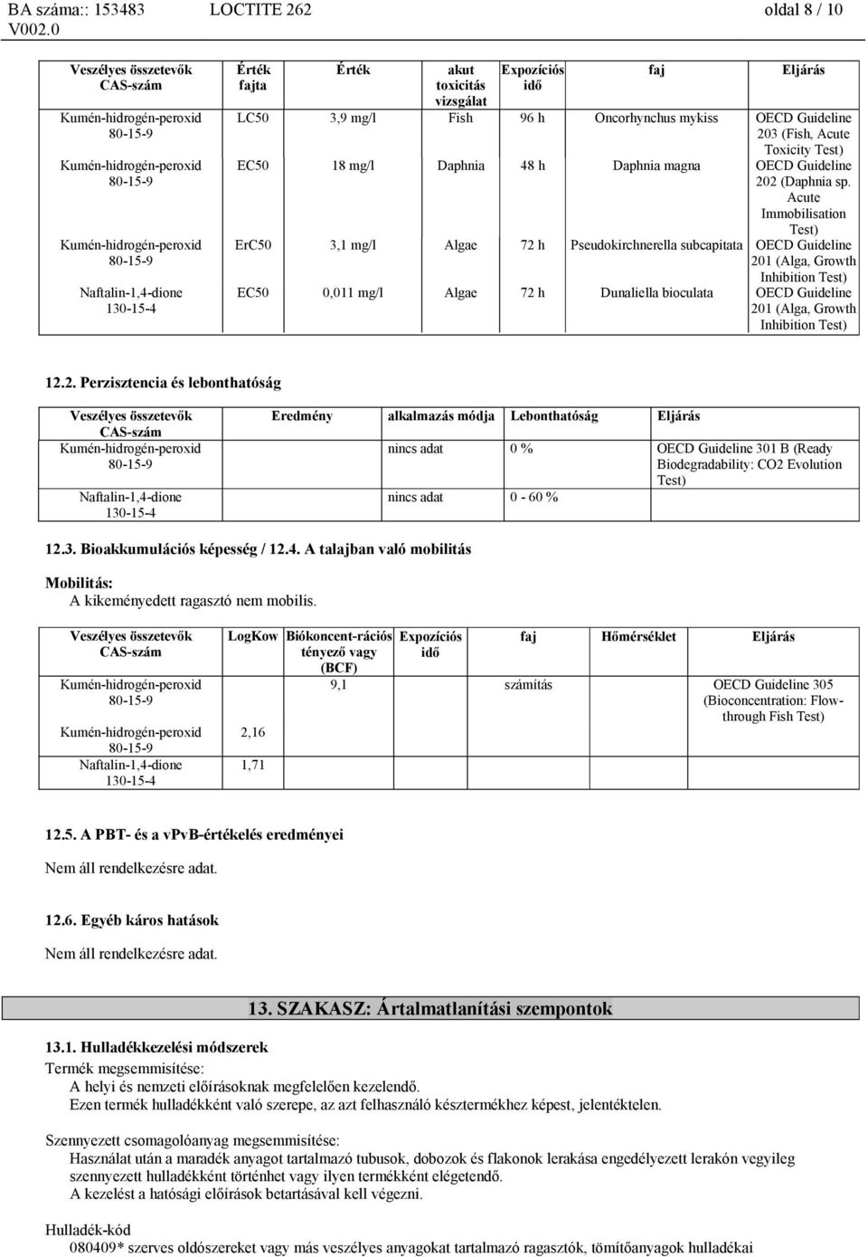 Acute Immobilisation Test) ErC50 3,1 mg/l Algae 72 h Pseudokirchnerella subcapitata OECD Guideline 201 (Alga, Growth Inhibition Test) EC50 0,011 mg/l Algae 72 h Dunaliella bioculata OECD Guideline