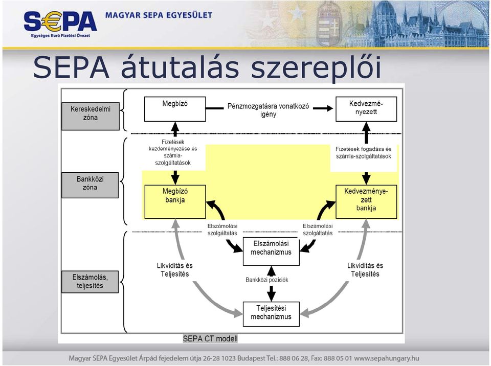 szereplői