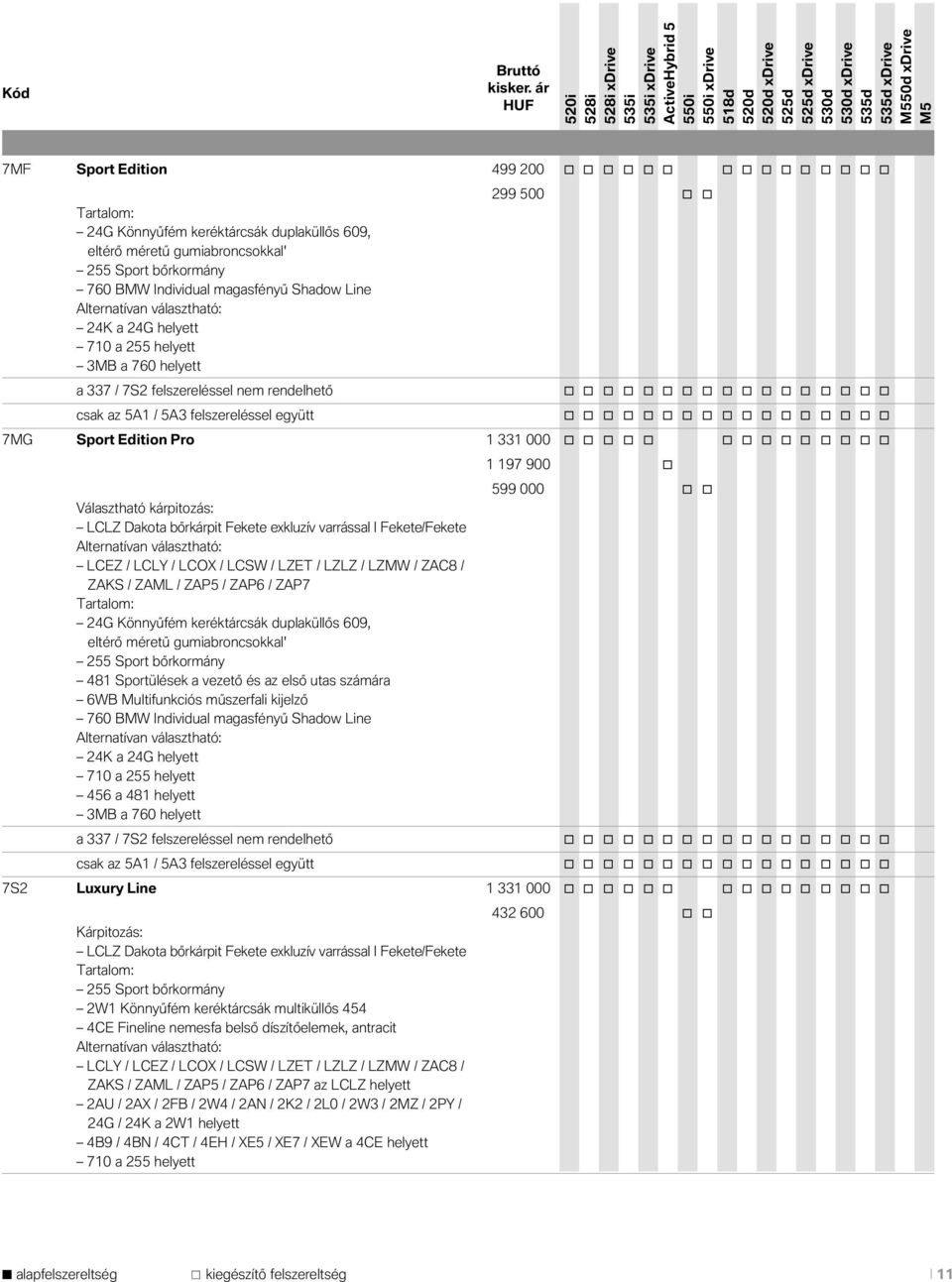 1 331 000 1 197 900 Választható kárpitzás: LCLZ Dakta bőrkárpit Fekete exkluzív varrással I Fekete/Fekete Alternatívan választható: LCEZ / LCLY / LCOX / LCSW / LZET / LZLZ / LZMW / ZAC8 / ZAKS / ZAML